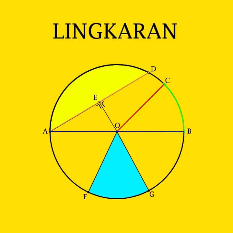 Bangun Datar Lingkaran, Pengertian, Unsur, Dan Rumus