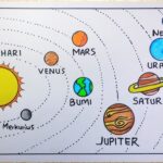 cara menggambar tata surya