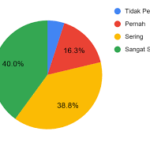 diagram lingkaran