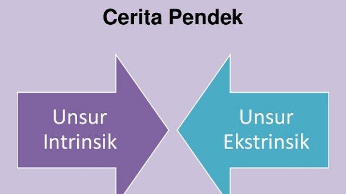 unsur intrinsik