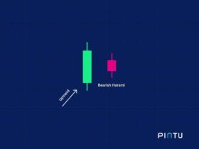 pola candlestick