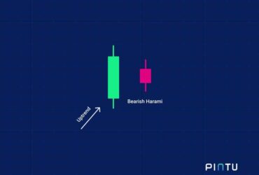 pola candlestick