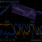 trading view