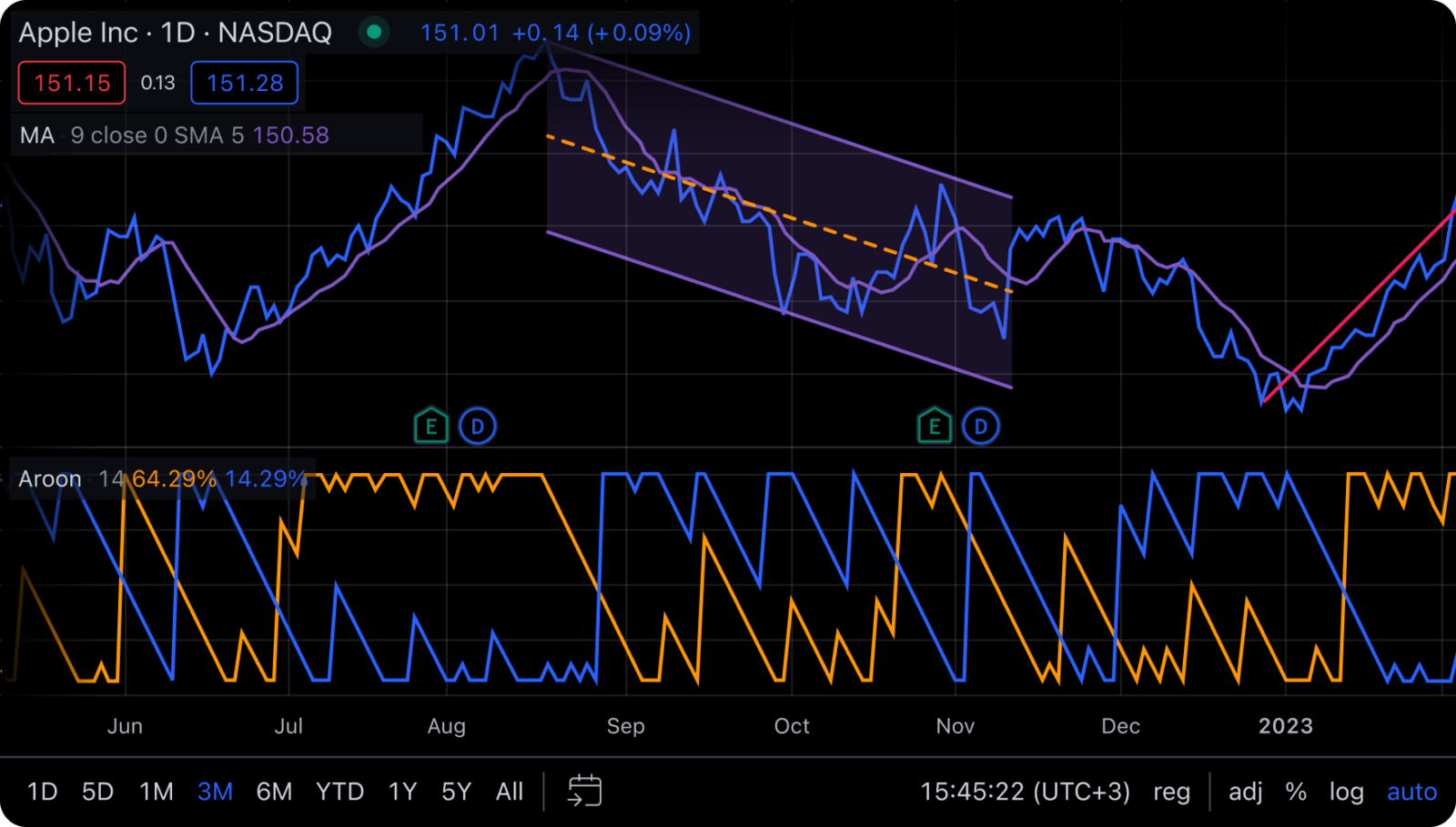 trading view