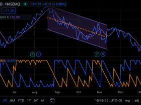 trading view