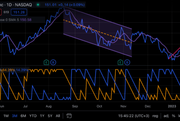 trading view