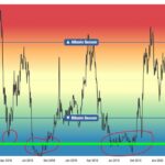 altcoin season index