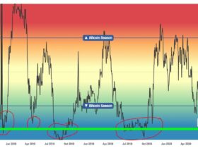 altcoin season index