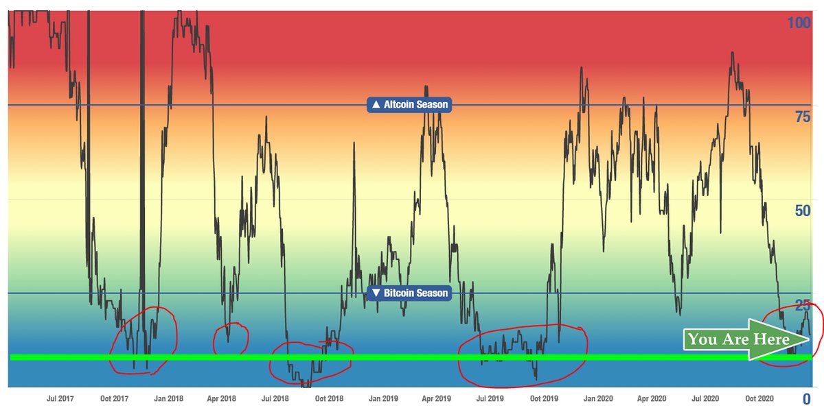 altcoin season index