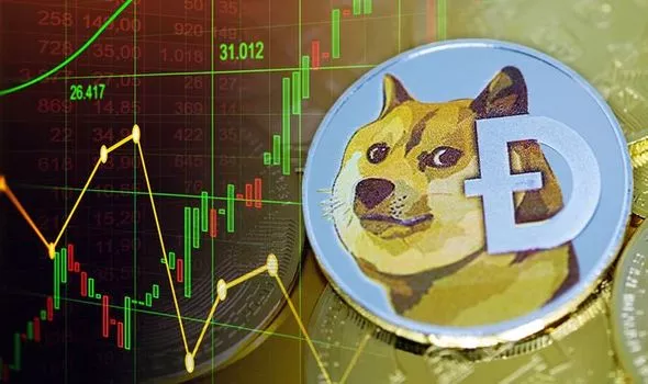 harga dogecoin hari ini